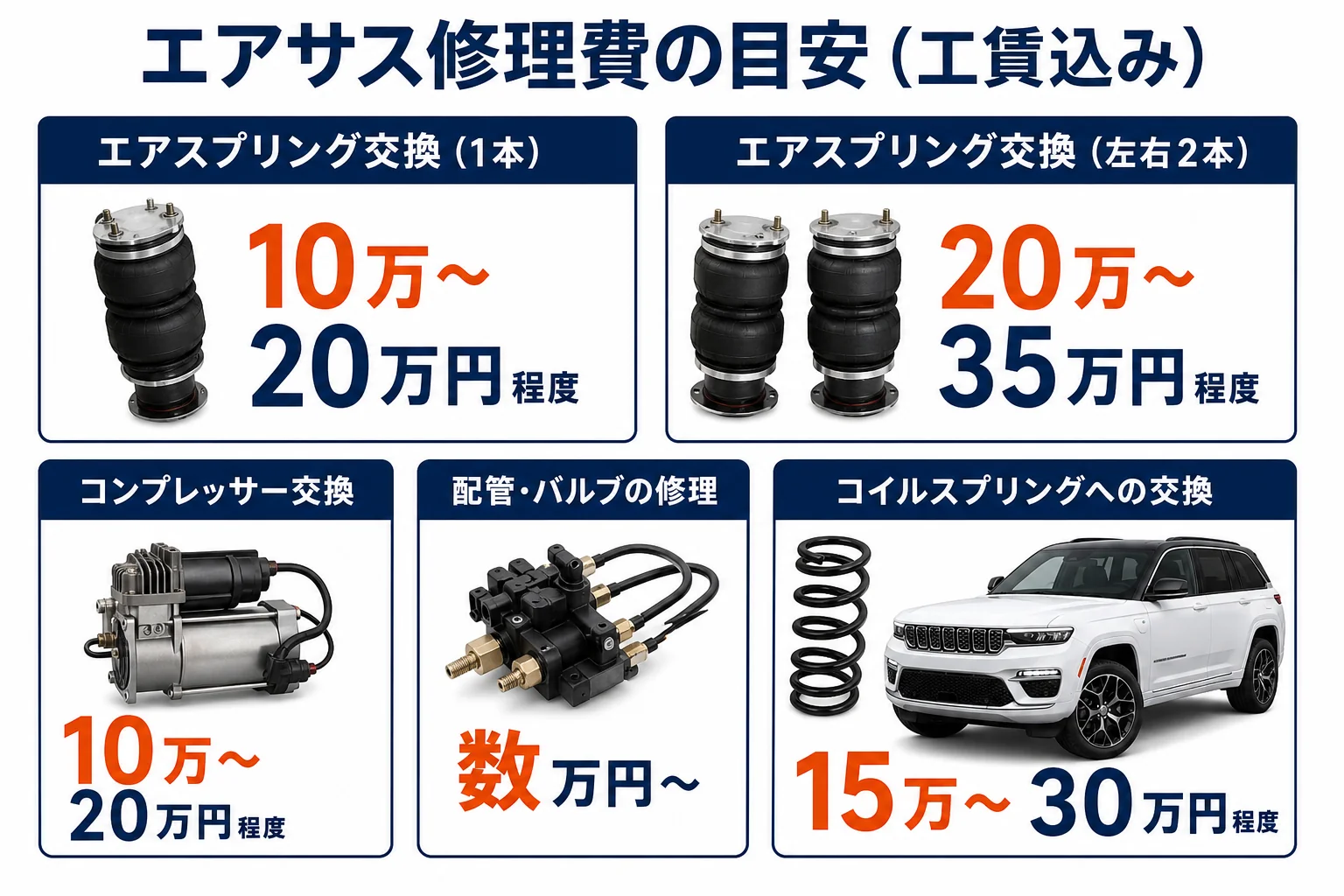 グランドチェロキーのエアサス修理費の目安を並べた図解