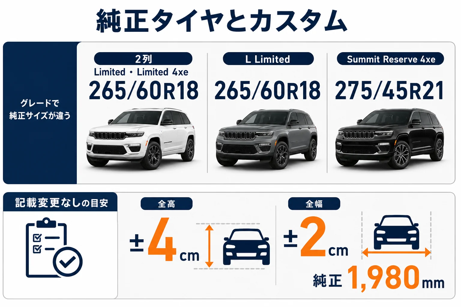 グランドチェロキーWL型の純正タイヤサイズとカスタムの考え方を並べた図解