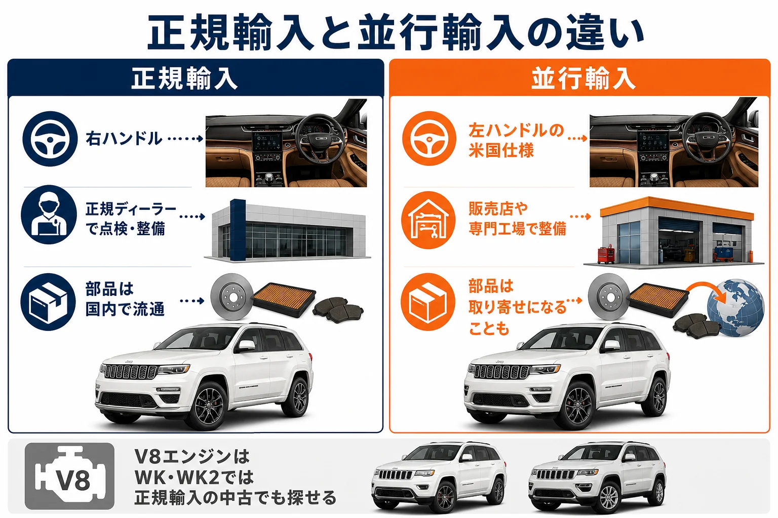 正規輸入と並行輸入のグランドチェロキーの違いを比べた図解