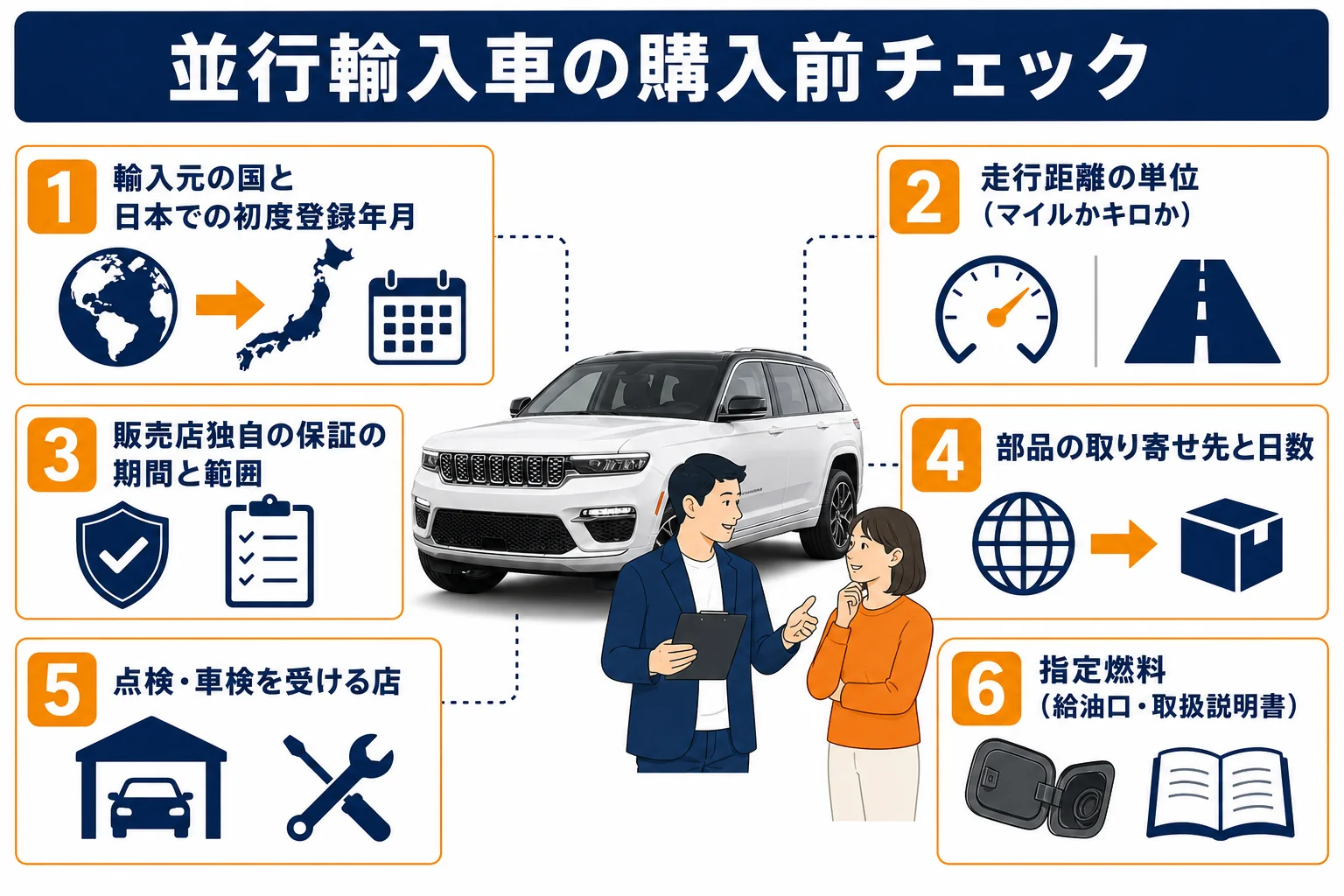 並行輸入車を買う前のチェックリストの図解