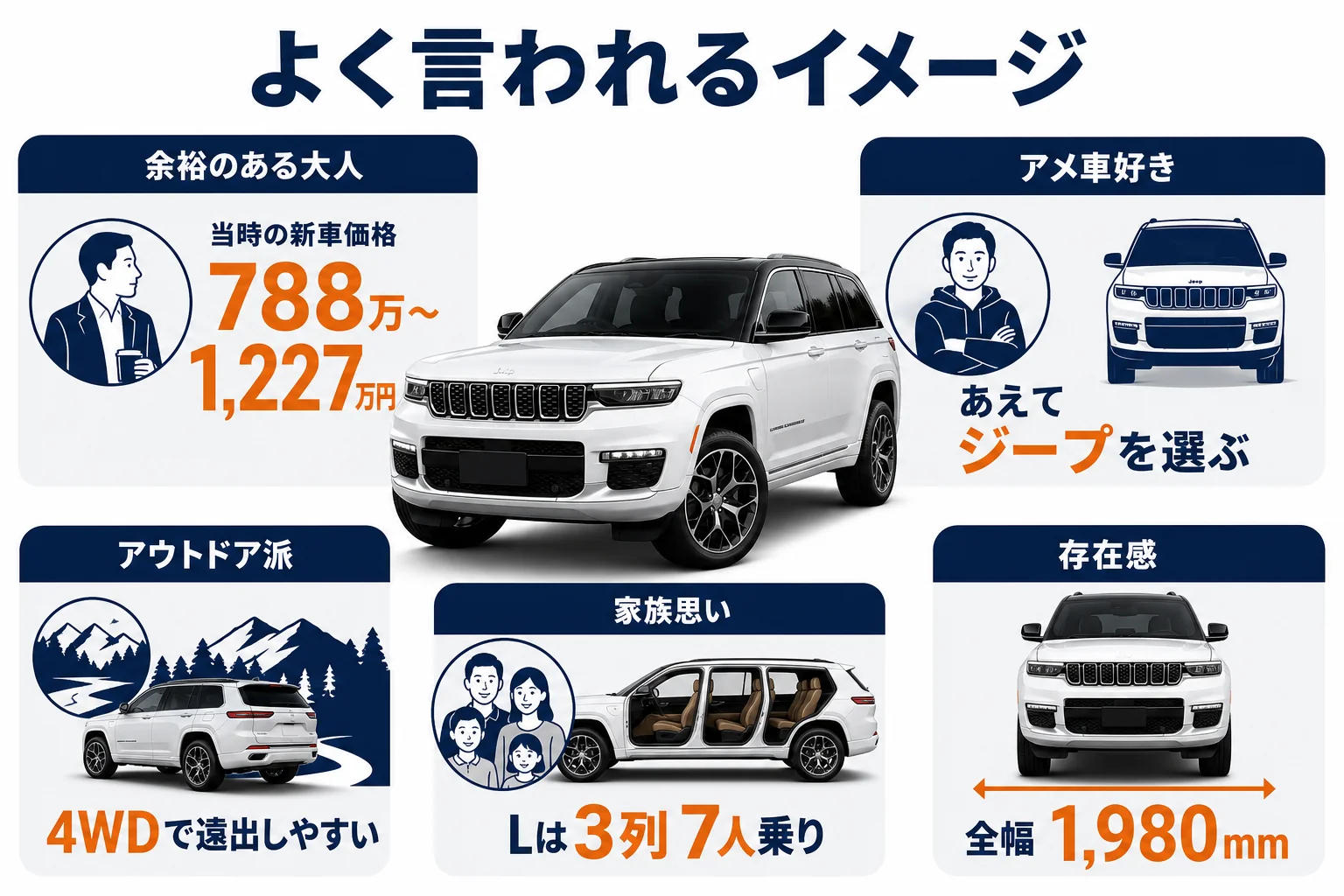 グランドチェロキーに乗ってる人のイメージとその理由をまとめた図解