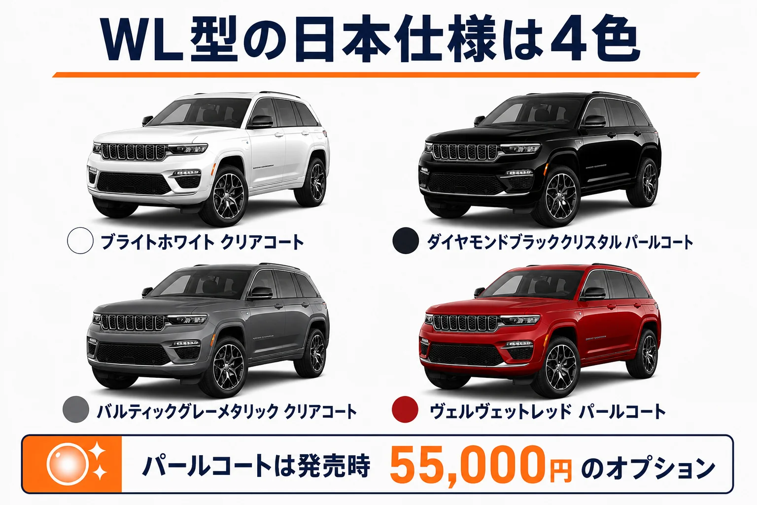 グランドチェロキーWL型の4色と塗装の種類を並べた図解