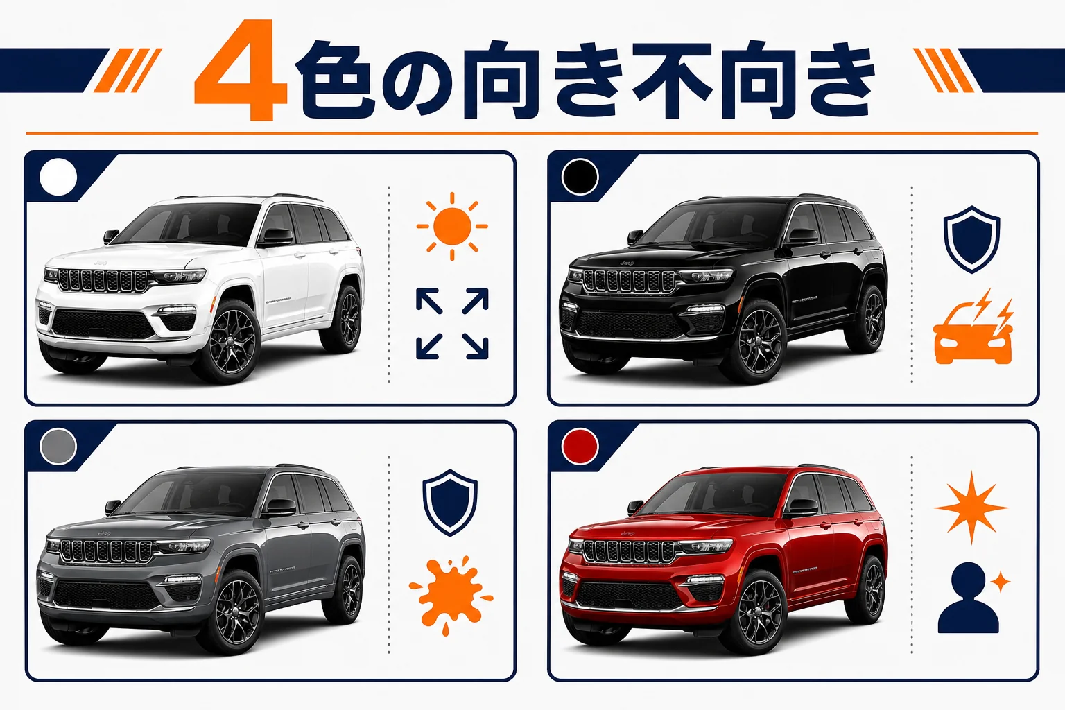グランドチェロキーの白と黒とグレーと赤の向き不向きを比べた図解