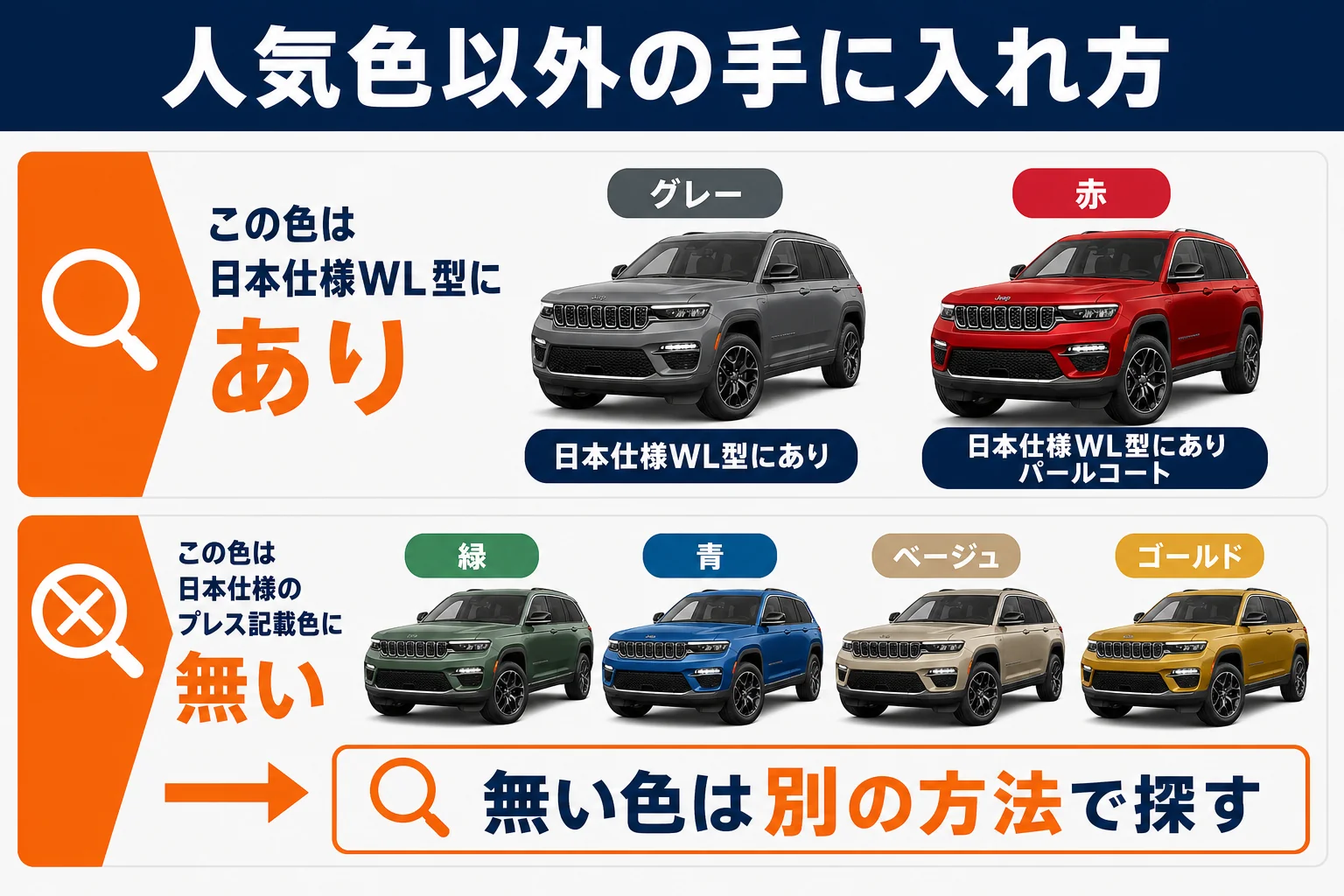 グランドチェロキーで人気色以外を選ぶ時の色ごとの手に入れ方の図解