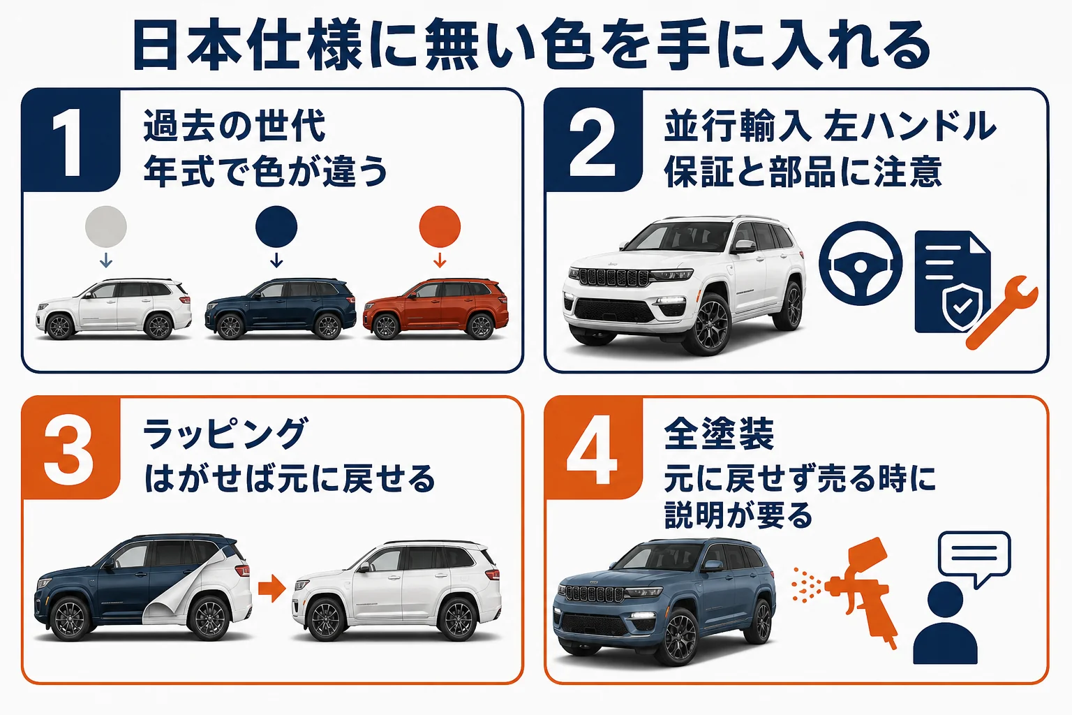 グランドチェロキーで日本仕様に無い色を手に入れる4つの方法を比べた図解