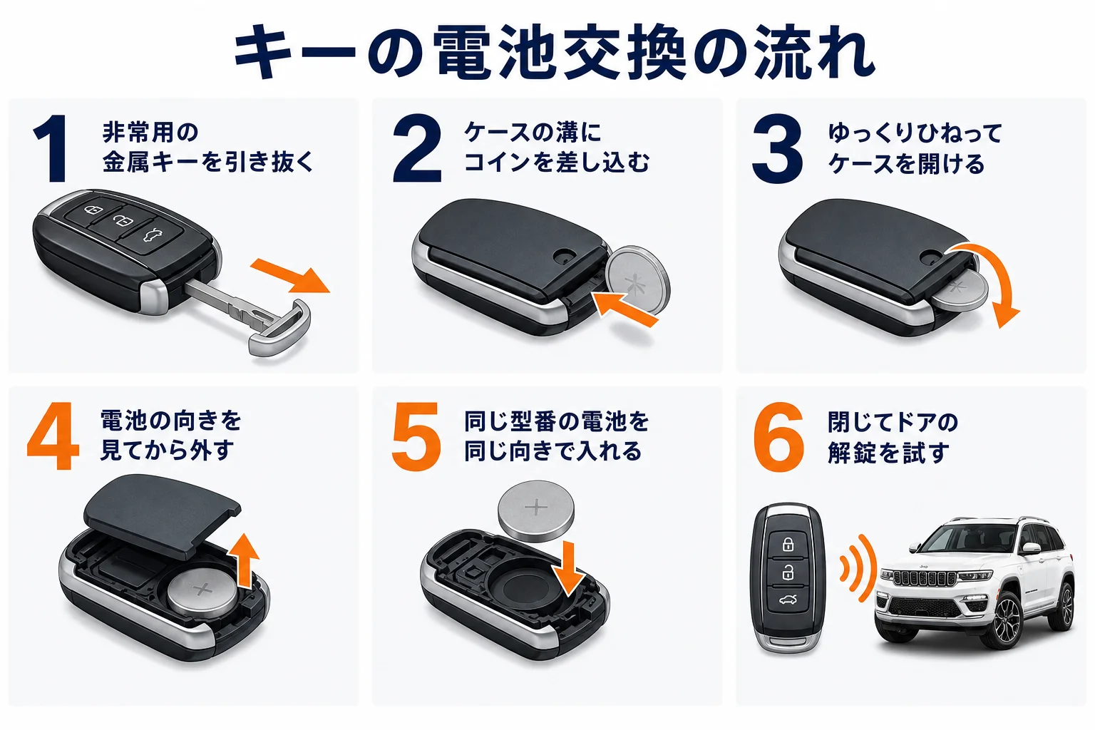 グランドチェロキーのリモコンキーの電池交換の流れを示した図解