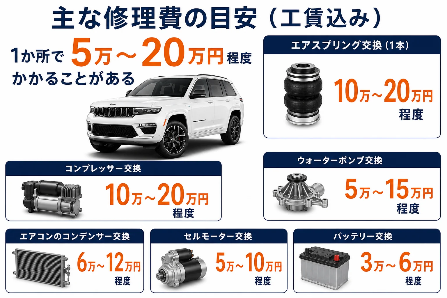 グランドチェロキーの主な修理費の目安を並べた図解