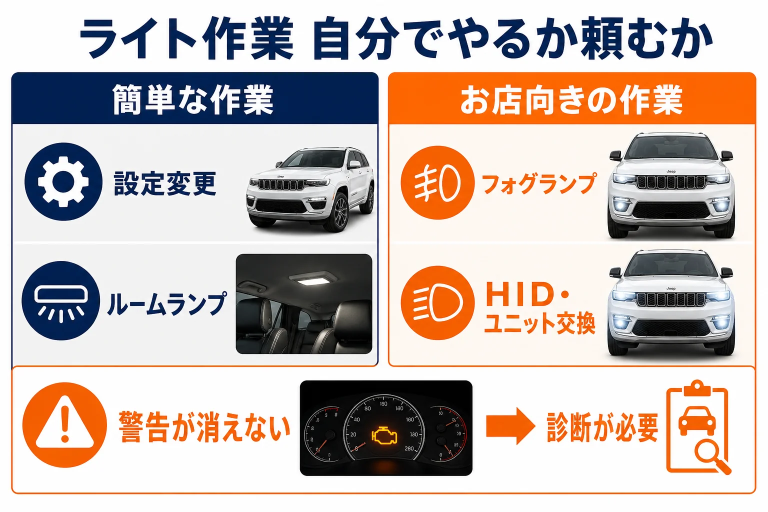 グランドチェロキーのライト作業を自分でやるかお店に頼むかの目安の図解