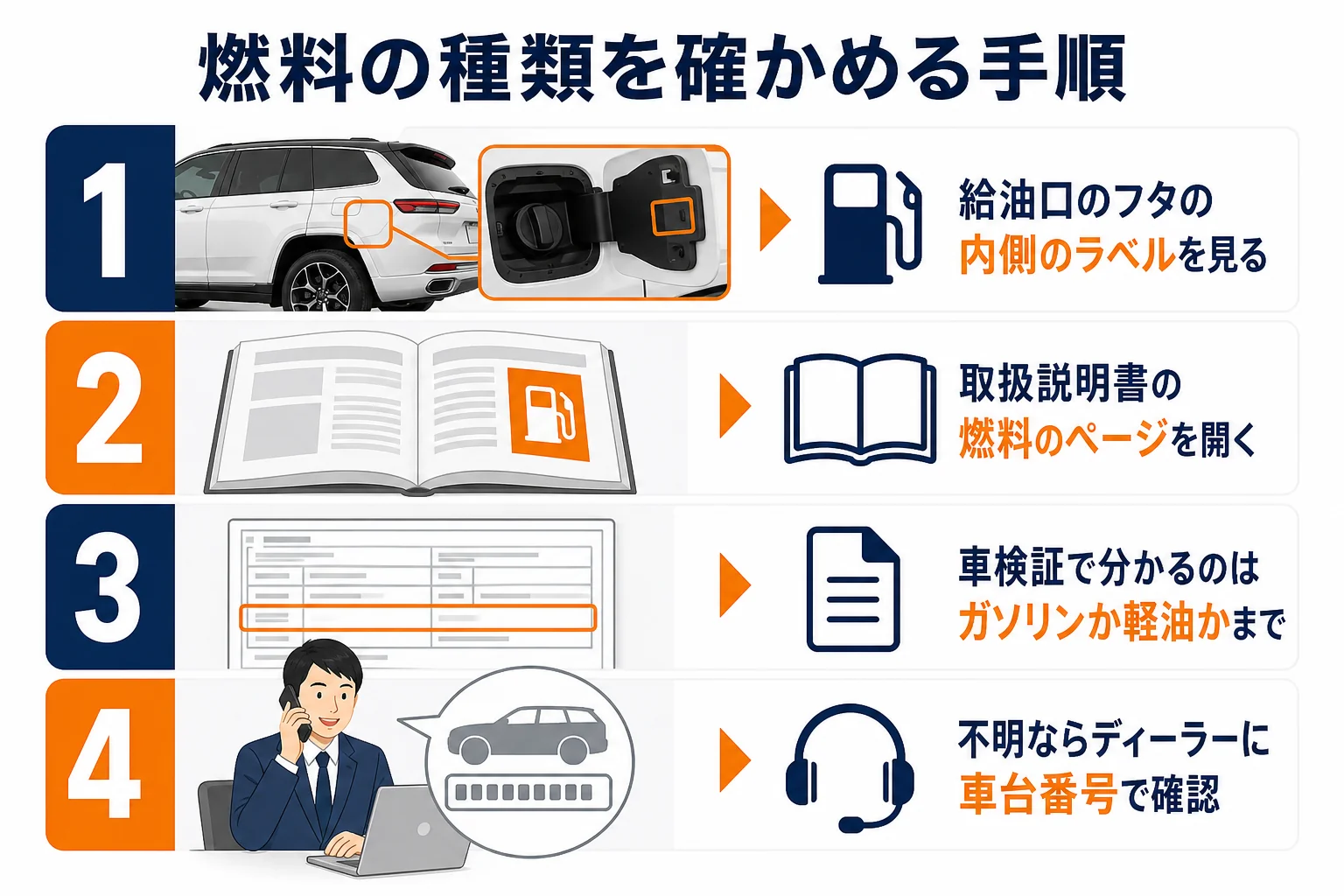 グランドチェロキーの燃料の種類を給油口・取扱説明書・車検証で確かめる手順の図解