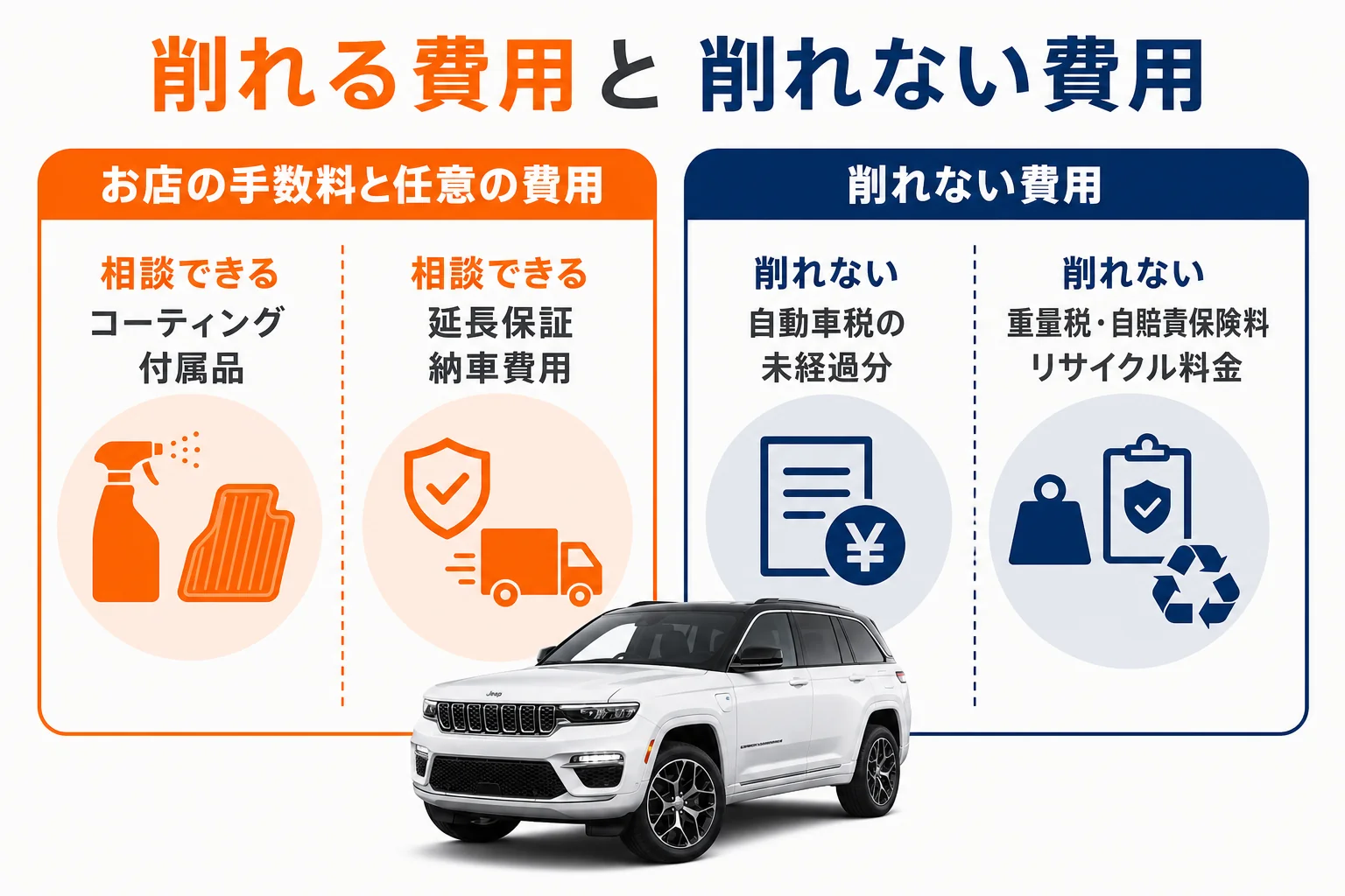 乗り出し価格の見積もりで削れる費用と削れない費用の図解