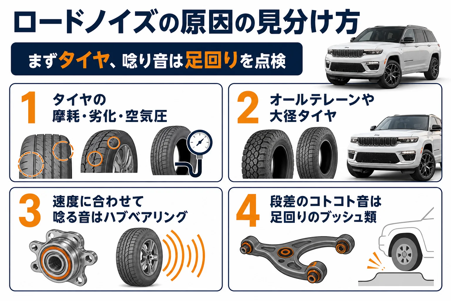 グランドチェロキーのロードノイズの原因をタイヤ側と車両側に分けた図解
