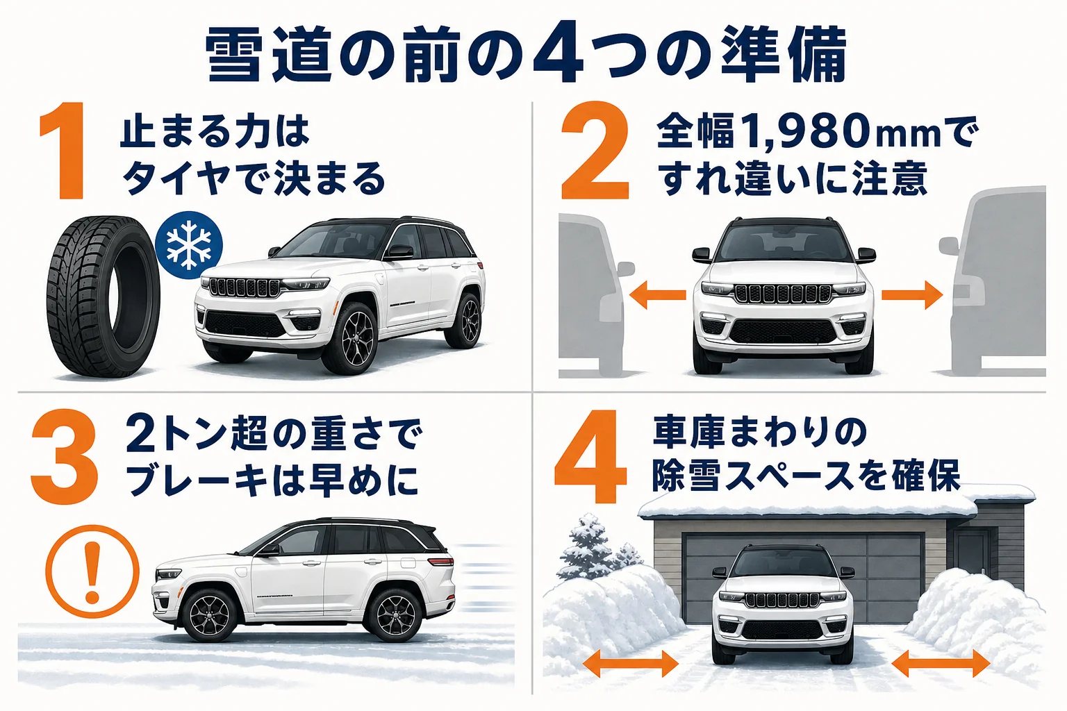雪道でグランドチェロキーに乗る前の準備を4つに分けた図