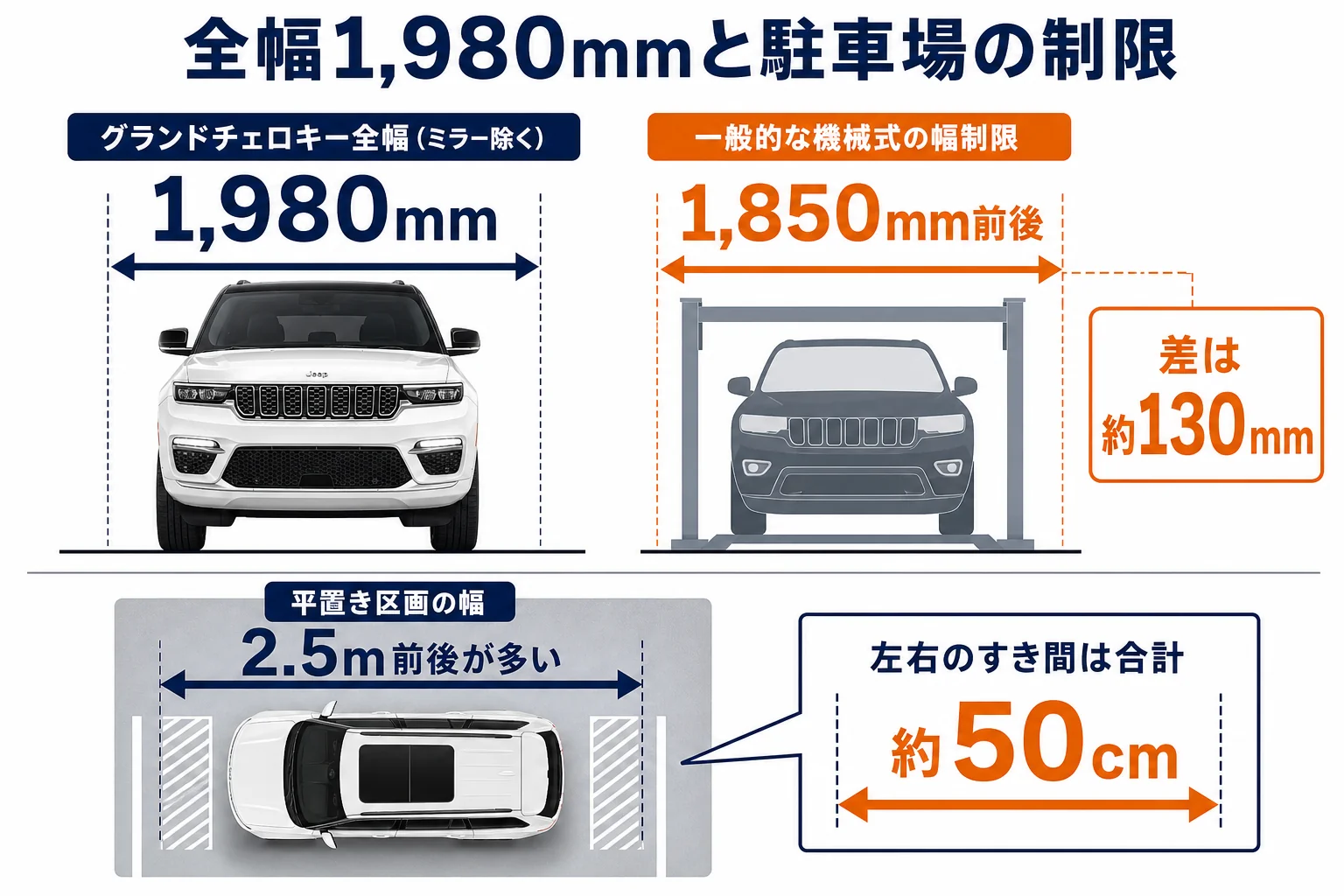 グランドチェロキーWL型の全幅と全長を駐車場の制限と並べた図
