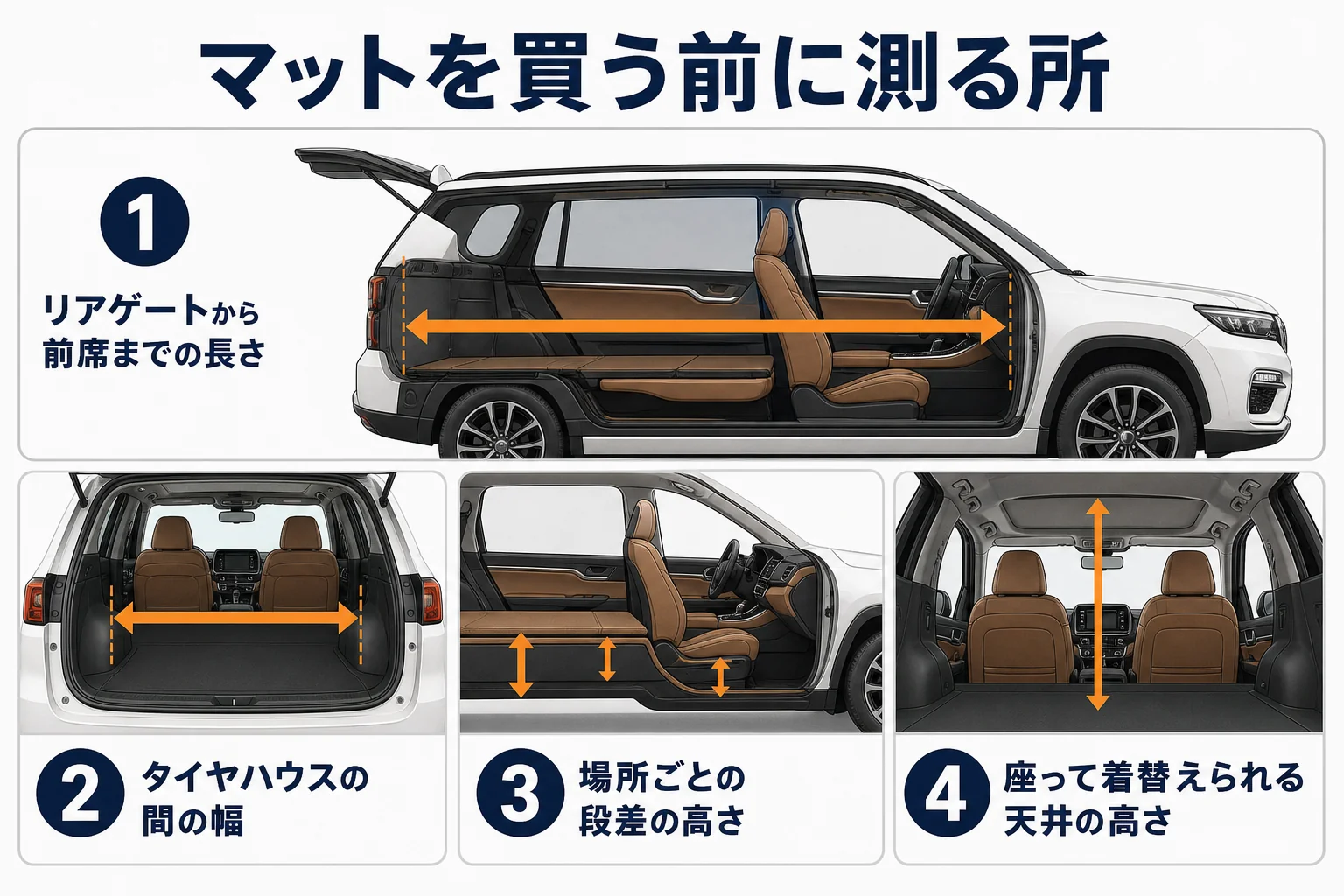 グランドチェロキーでキャンプや車中泊に出かける前に準備する物を示した図