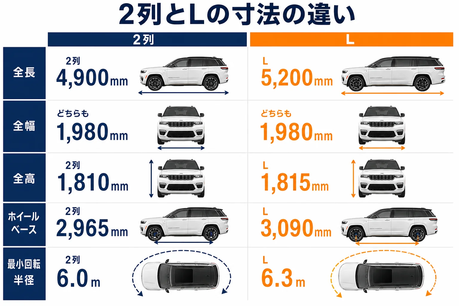 グランドチェロキーWL型の2列とLの寸法を並べた図