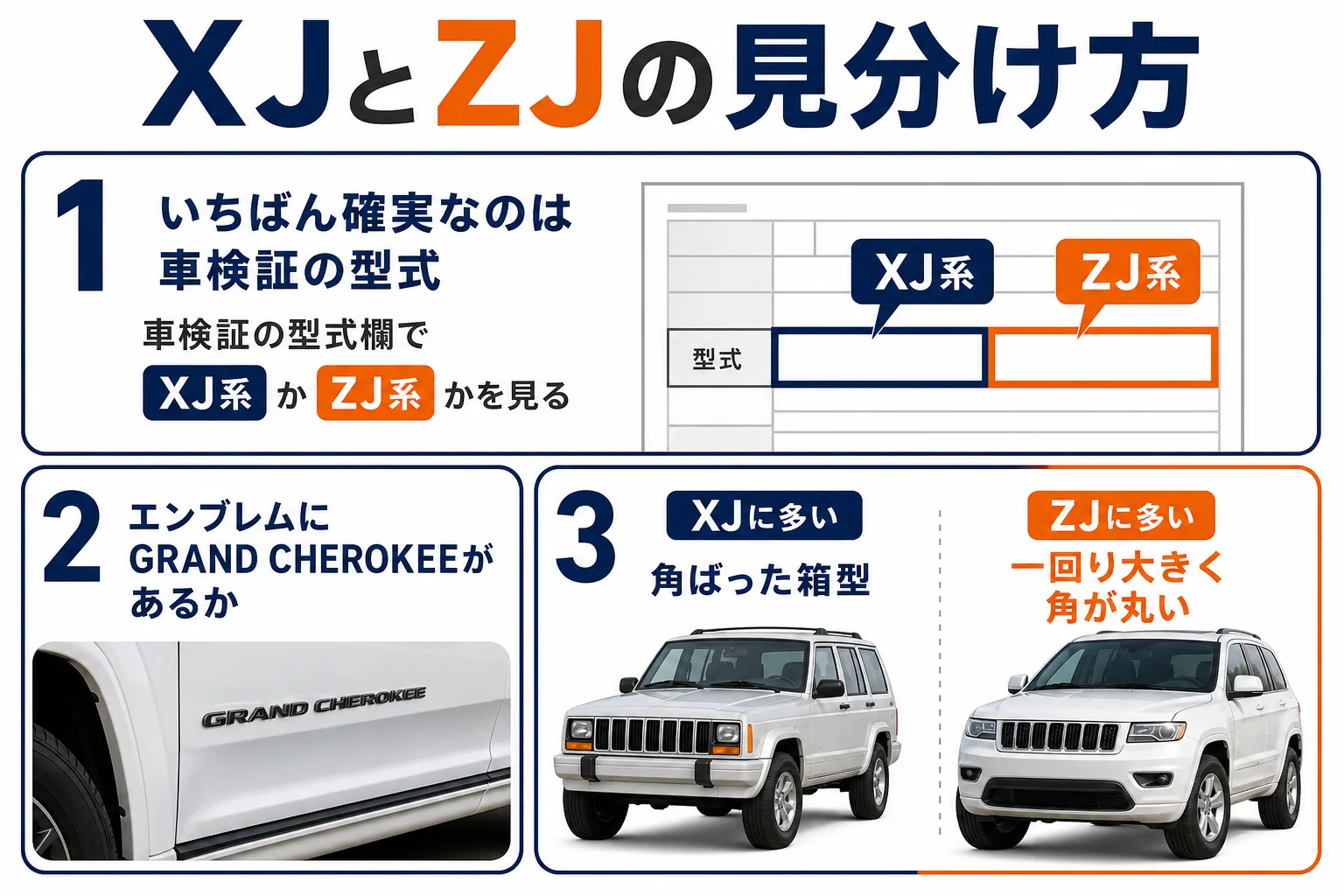 チェロキーXJとグランドチェロキーZJの見分け方をまとめた図解