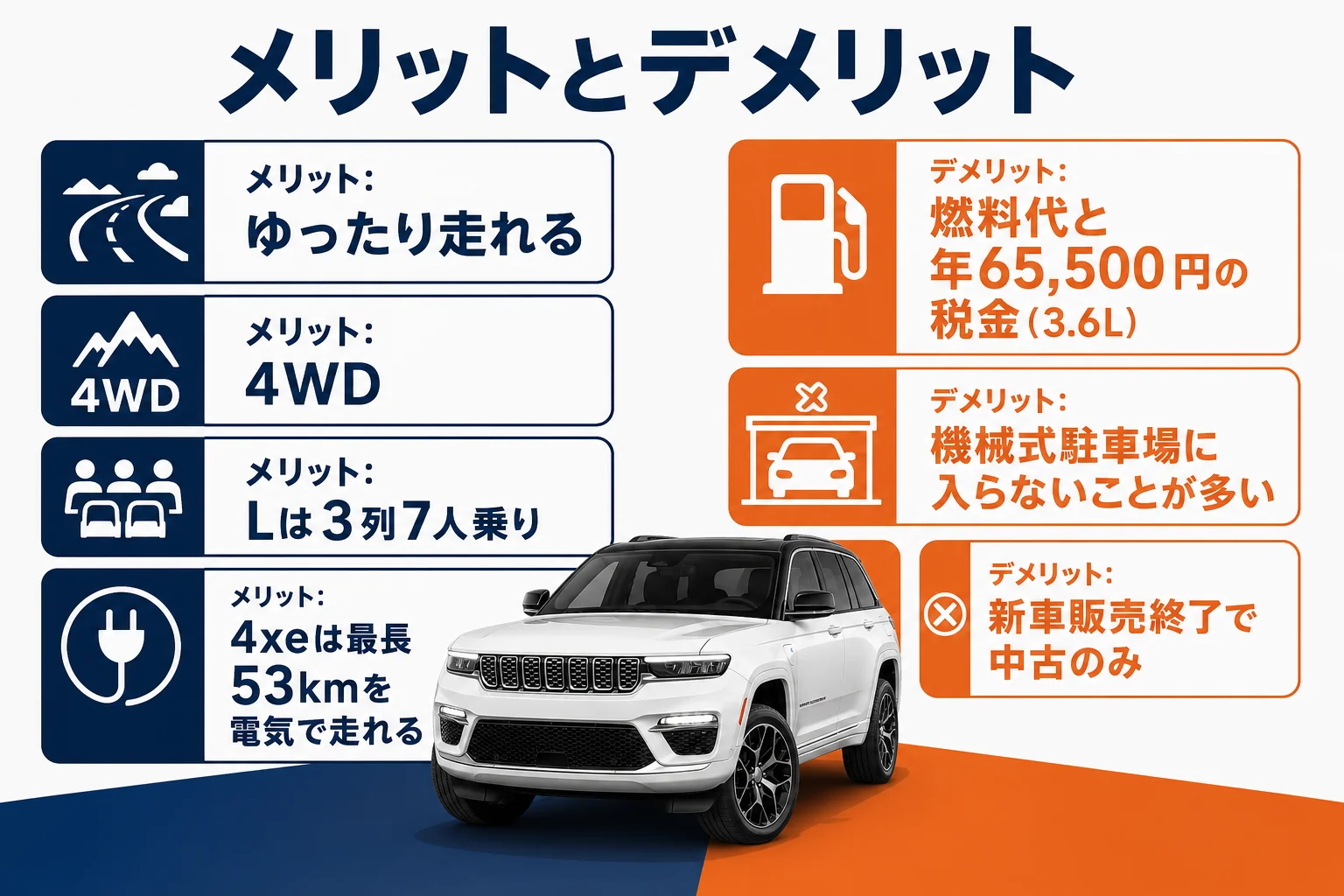 グランドチェロキーのメリットとデメリットを並べた図解